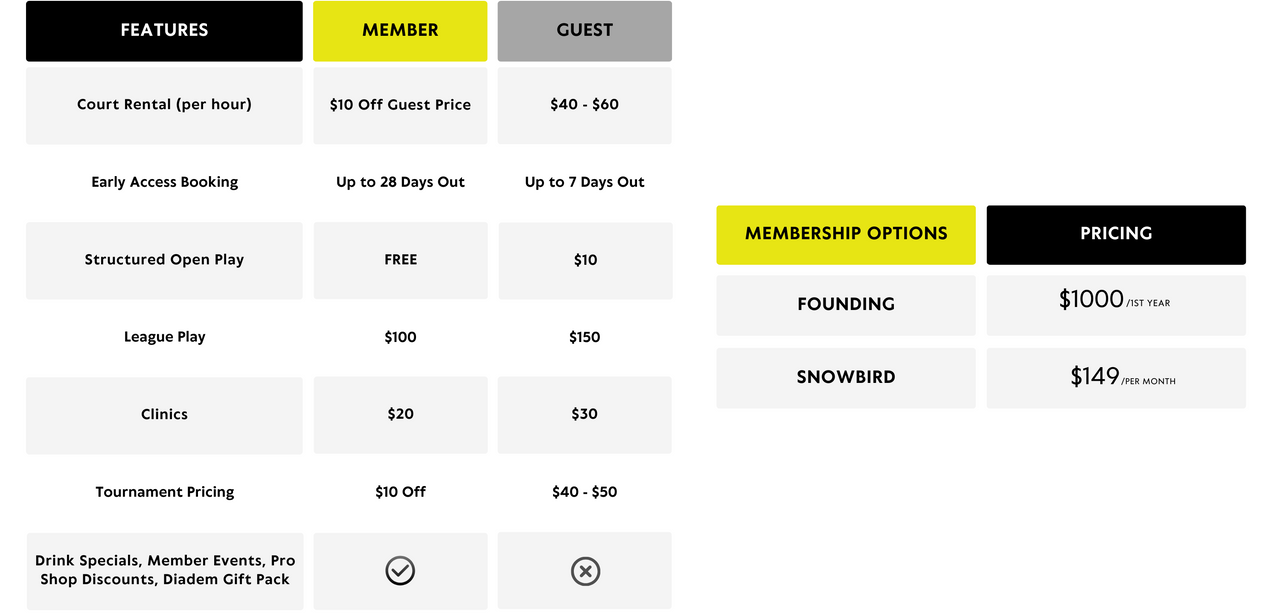 Pricing v4